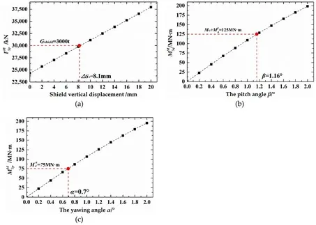 Shields formula Image
